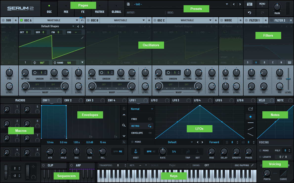 Serum Interface
